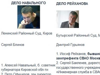 Фото из блога leonidstorch.livejournal.com Фото из блога leonidstorch.livejournal.com